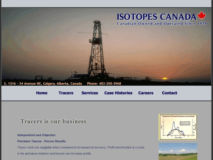 www.isotopescanada.com