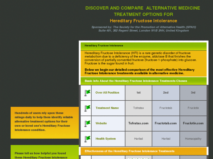 www.fructoseintolerance-options.com