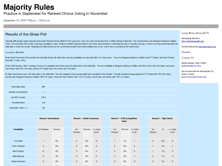 www.majorityrulesmpls.org