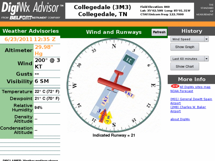 www.digiwx-3m3.com