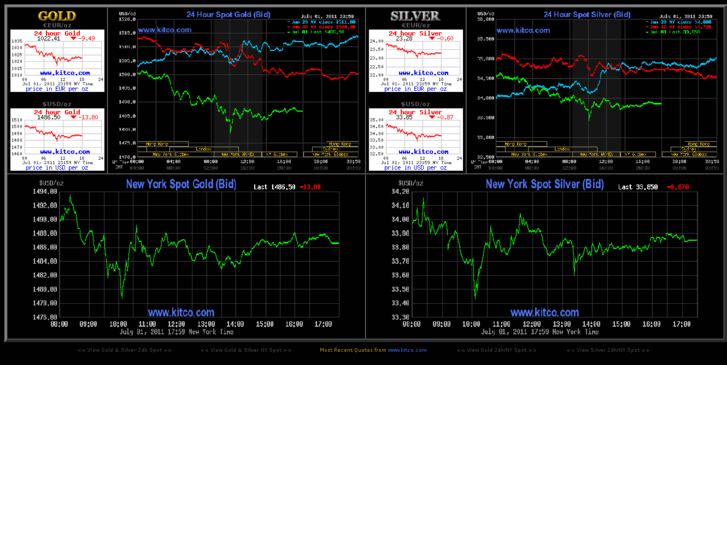 www.goldsilverprice.info