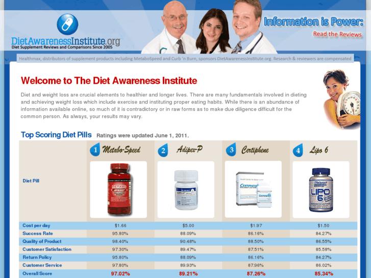 www.diet-awareness-institute.com