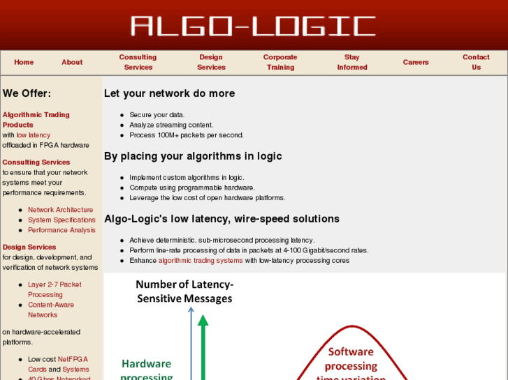 www.algo-logic.com