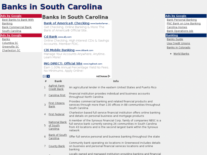 www.banksinsouthcarolina.com