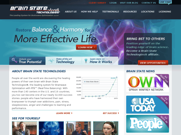 www.brainstatetech.net