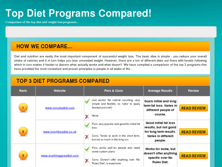 www.bestfatdiet.com