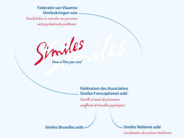 www.similes.be