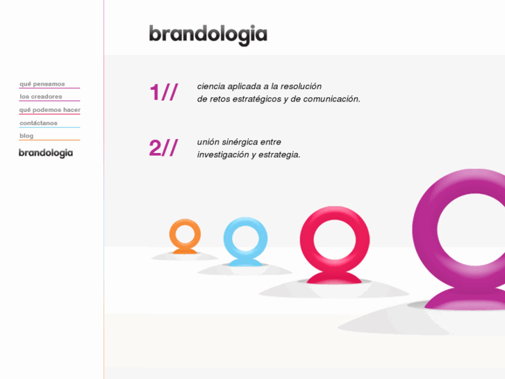 www.brandologia.com