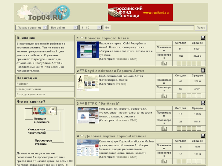 www.top04.ru