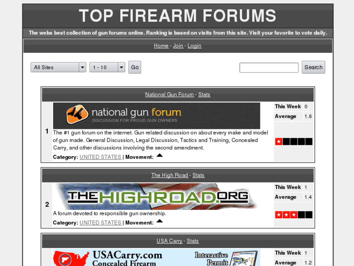 www.topfirearmforums.com