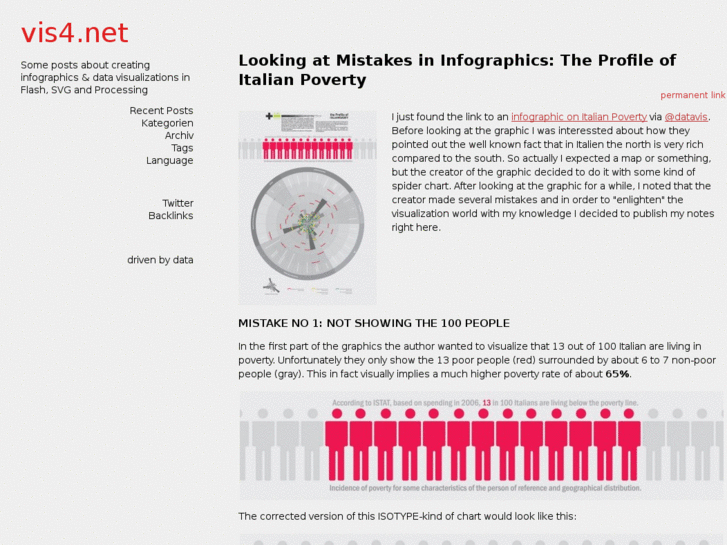 www.datavisualist.net