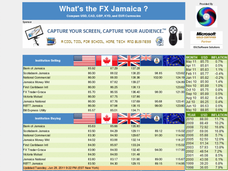 www.whatsthefx.com