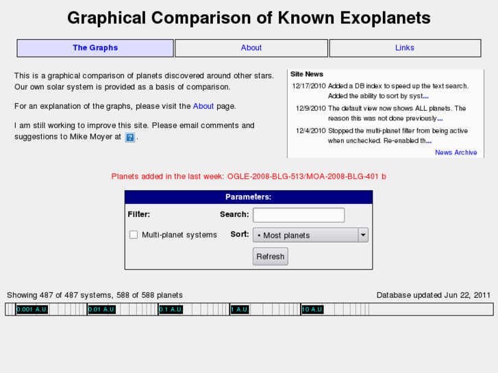 www.exographs.net