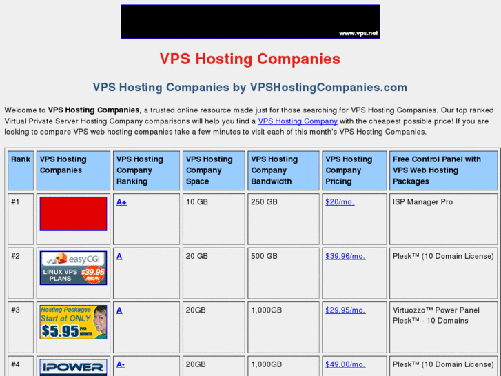 www.vpshostingcompanies.com