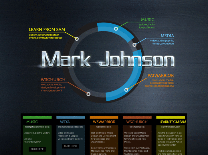 www.mark-johnson.us