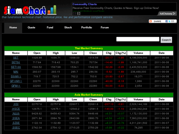 www.siamchart.com