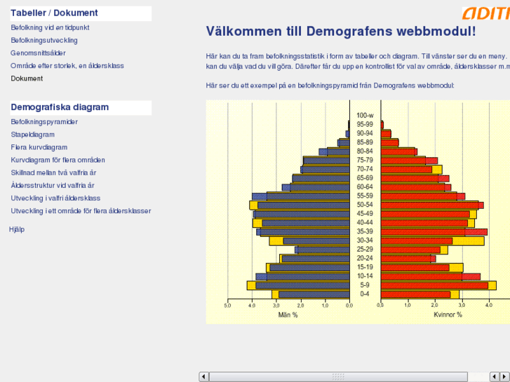 www.demografen.net