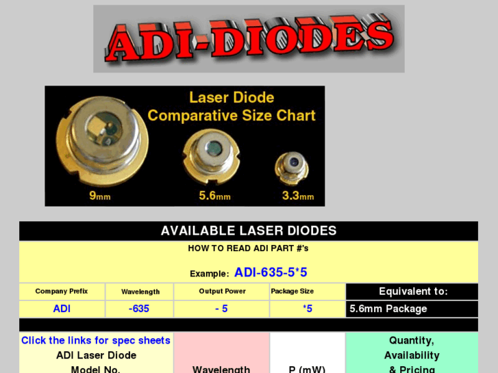 www.adi-diodes.com