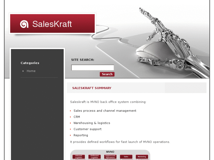 www.saleskraft.com