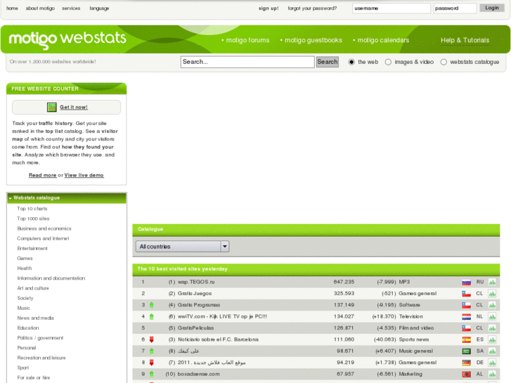 www.weblogs4u.com
