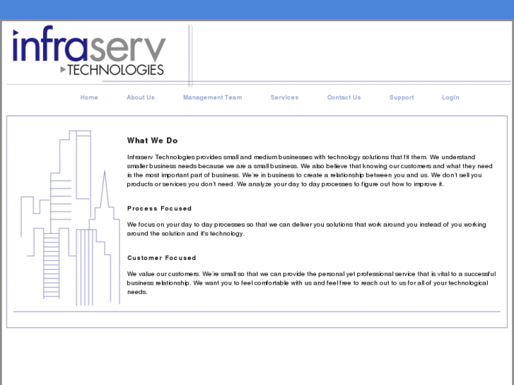 www.infraservtech.com