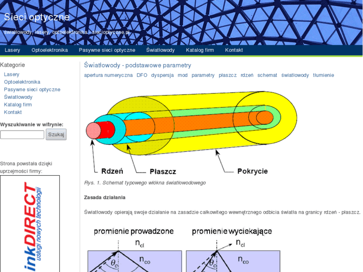 www.siecioptyczne.pl