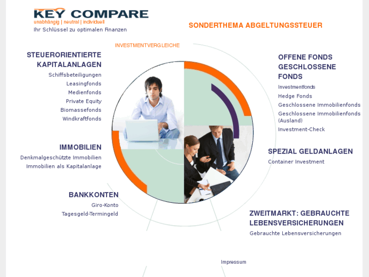 www.info-investmentvergleiche.de