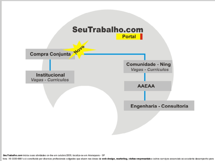 www.seutrabalho.com