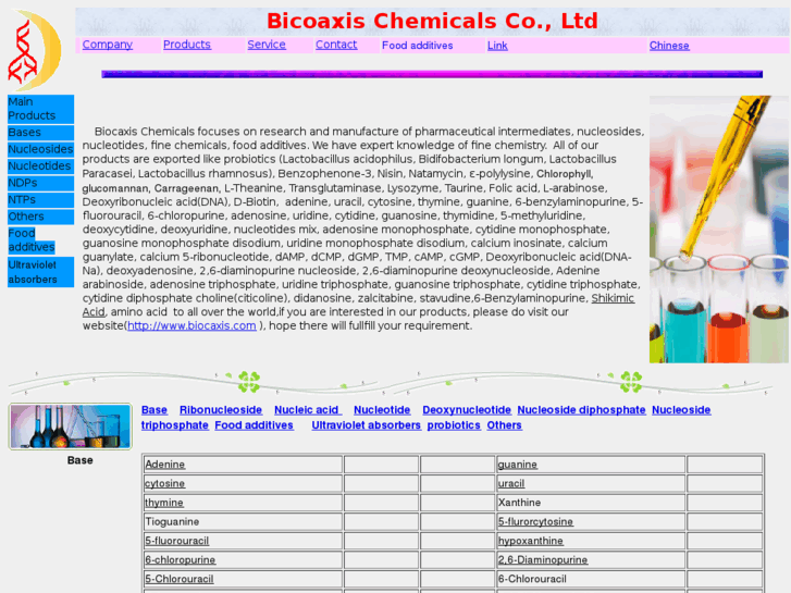 www.biocaxis.com