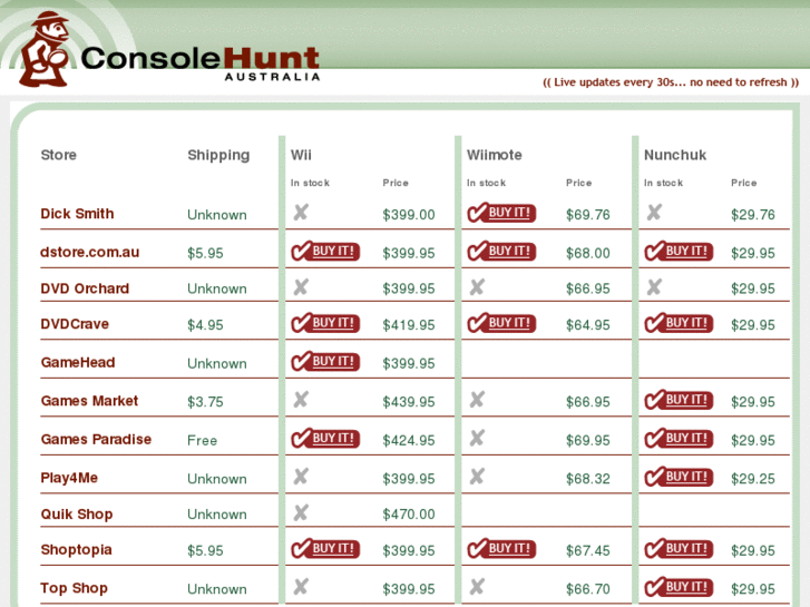 www.consolehunt.com