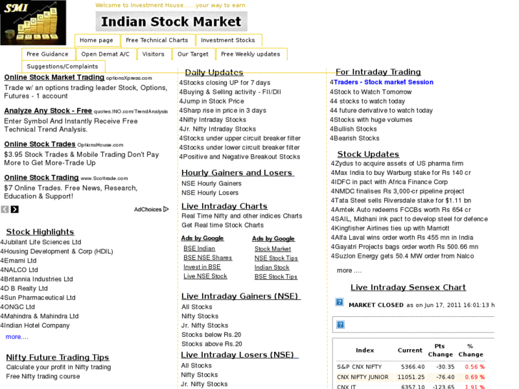 www.stockmarketindian.com