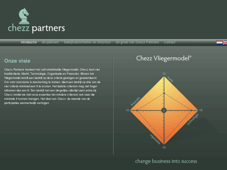 www.chezzpartners.com