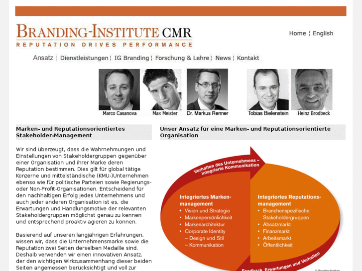 www.branding-institute.com