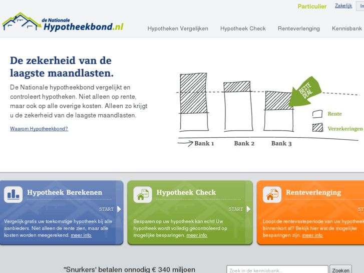 www.hypotheekbond.nl