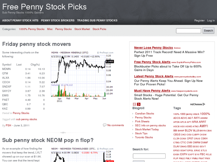 www.pennystockhits.com