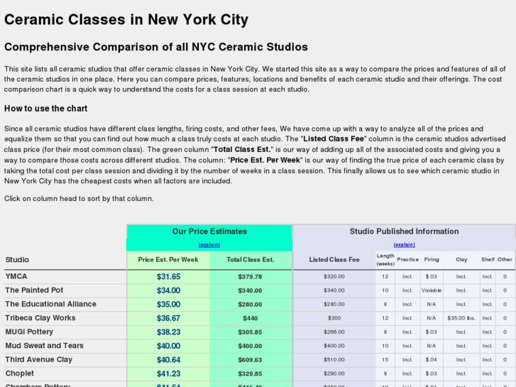 www.ceramicsnyc.com