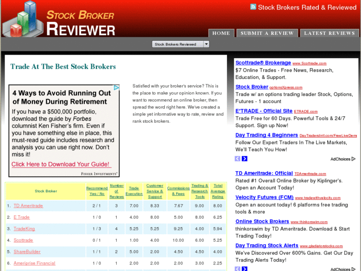 www.stockbrokerreviewer.com