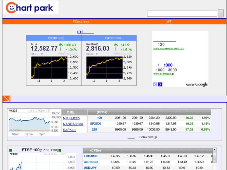 www.chartpark.com