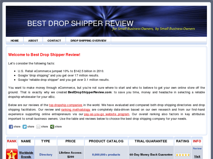 www.bestdropshipperreview.com