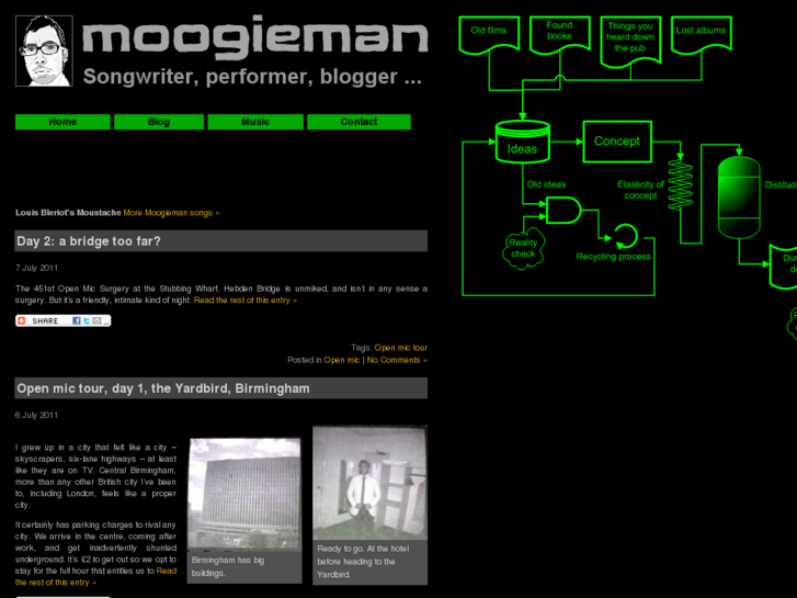 www.moogieman.com