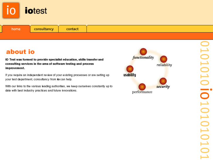 www.iotest.com