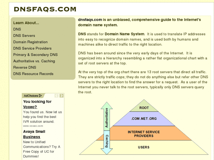 www.dnsfaqs.com