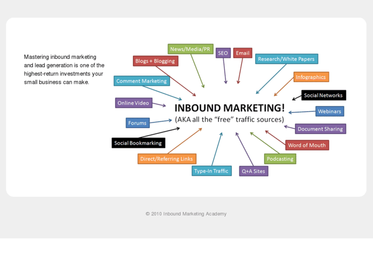 www.inboundmarketingacademy.com