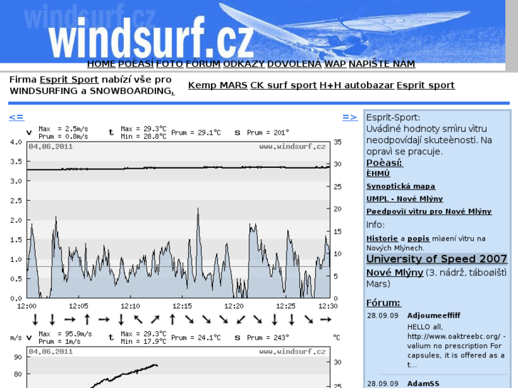 www.windsurf.cz