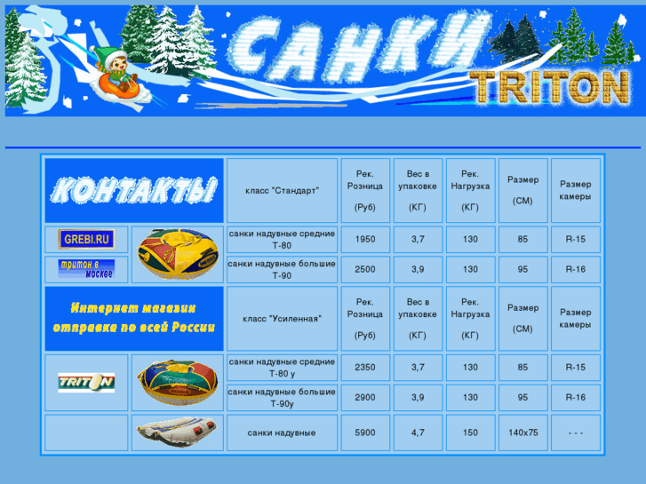 www.sanki-triton.ru