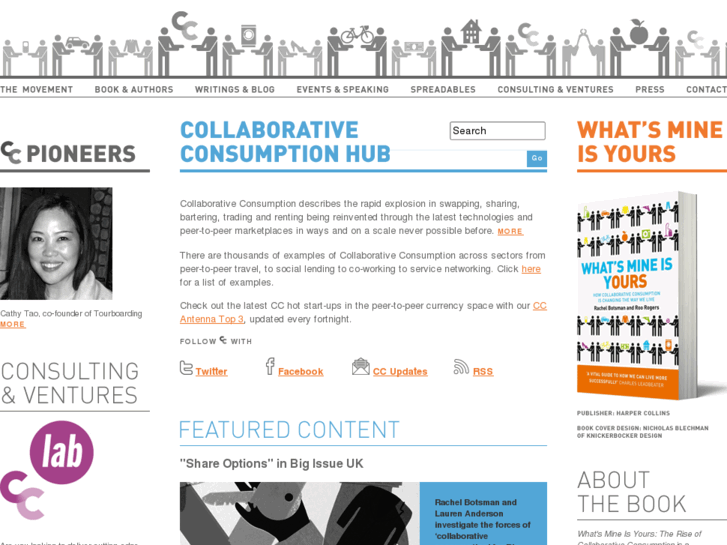 www.collaborativeconsumption.com