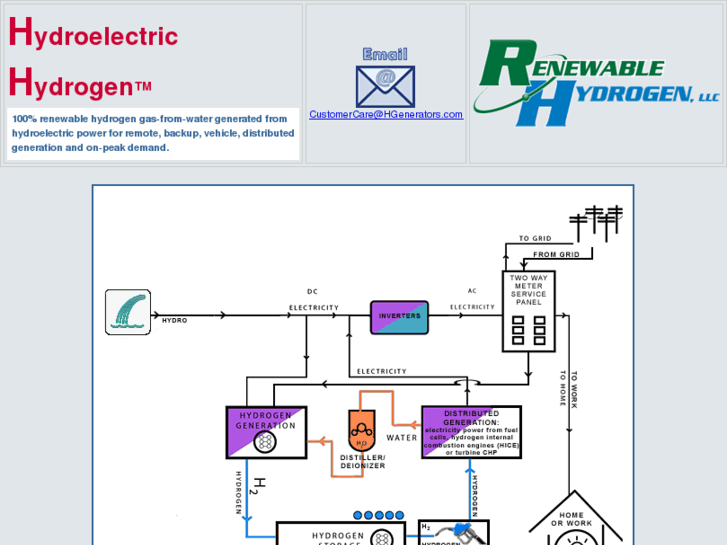 www.hydroelectrichydrogen.com