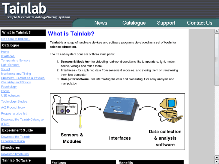 www.tainlab.com