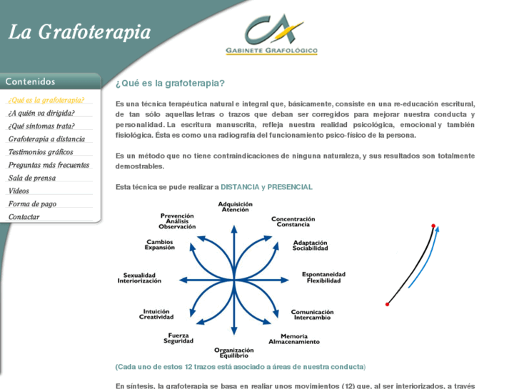 www.ca-grafoterapia.com