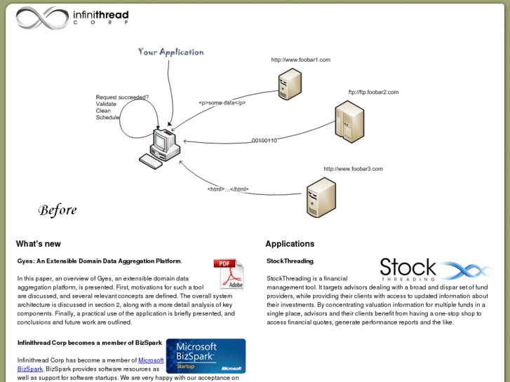 www.infinithread.com